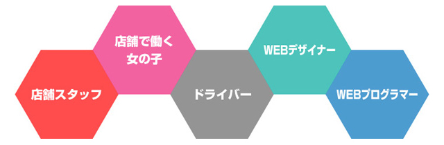 募集職種。店舗スタッフ、店舗で働く女の子たち、アルバイトドライバースタッフ、WEBデザイナー、WEBプログラマー